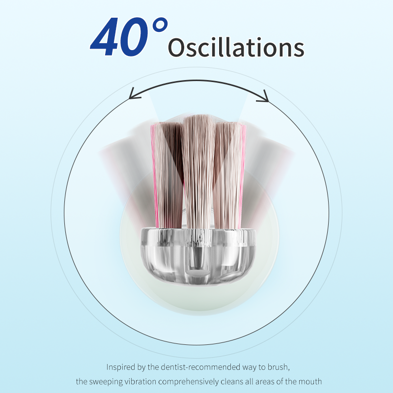 Ilustración que muestra el movimiento oscilante de 40 grados de un cabezal de cepillo de dientes eléctrico para una limpieza eficaz.